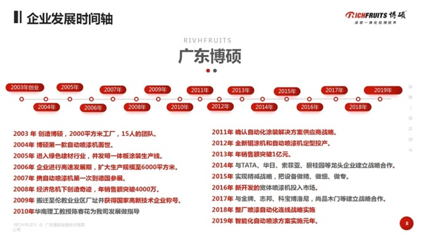 博硕涂装为您提供最适合的涂装一体化应用技术解决方案