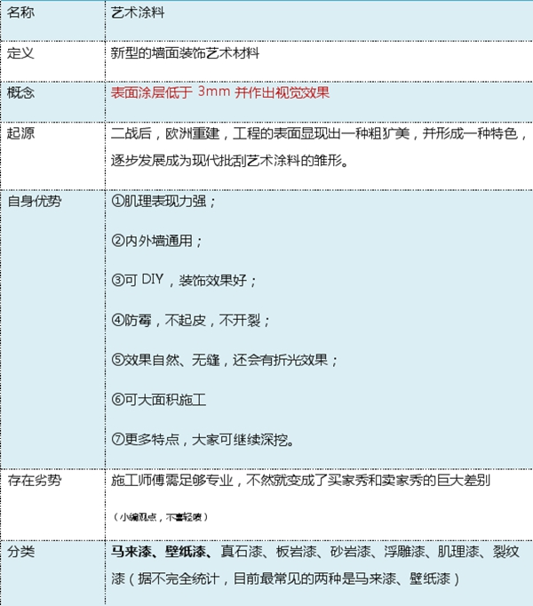 为什么推荐你加盟艺术涂料品牌？原因有“三”