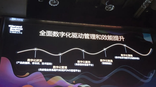 圣象受邀《哈佛商业评论》中国年会发表主旨演讲