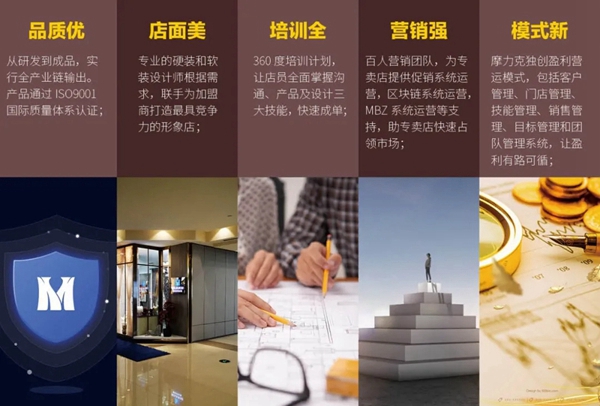 摩力克加盟步伐势如破竹 高颜值店面诠释家居美学