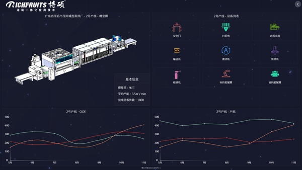 博硕涂装为您提供最适合的涂装一体化应用技术解决方案