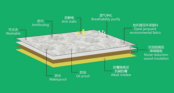 2020年最好卖的墙布，非它莫属！