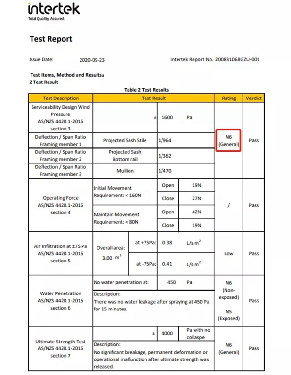 国内首家!德技优品门窗取得澳大利亚门窗测试标准AS2047最高等级认证! 国内首家!德技优品门窗取得澳大利亚门窗测试标准AS2047最高等级认证!