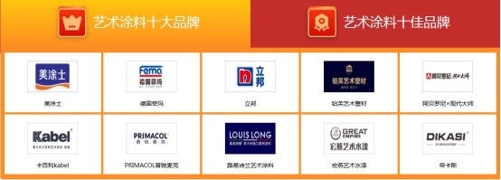 “艺术涂料金菠萝奖网络评选”结果公布，奖项花落谁家？