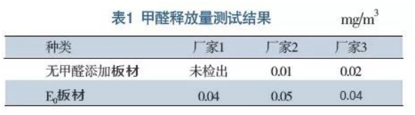 “无环保不高定”！天湘板业坚守无醛添加，稳步迈向高定时代！