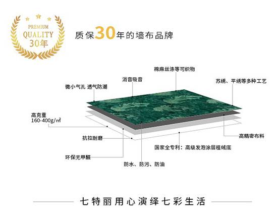 七特丽：保用30年的无缝墙布，只此一家