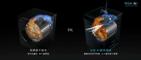 云米全屋互联网家电发布多款5G IoT战略新品