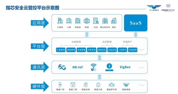 飞鹰-指芯物联云锁安全管控系统正式入围“国家科技重大专项03专项”