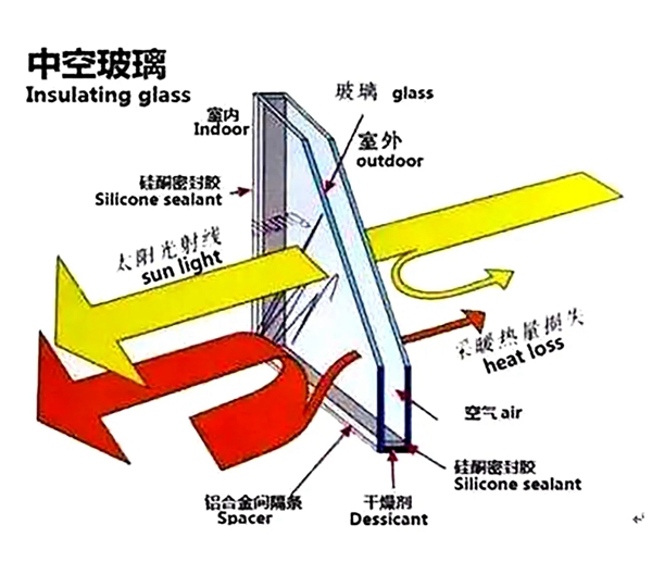 金云雀门窗小知识：你不知道的中空玻璃