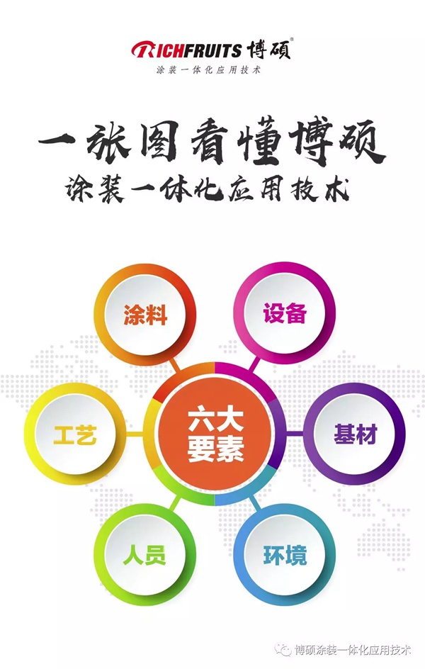 博硕涂装为您提供最适合的涂装一体化应用技术解决方案