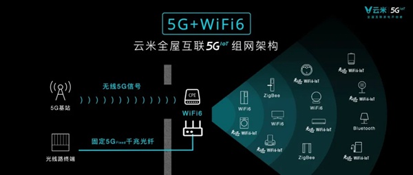 云米全屋互联网家电发布多款5G IoT战略新品 云米全屋互联网家电发布多款5G IoT战略新品