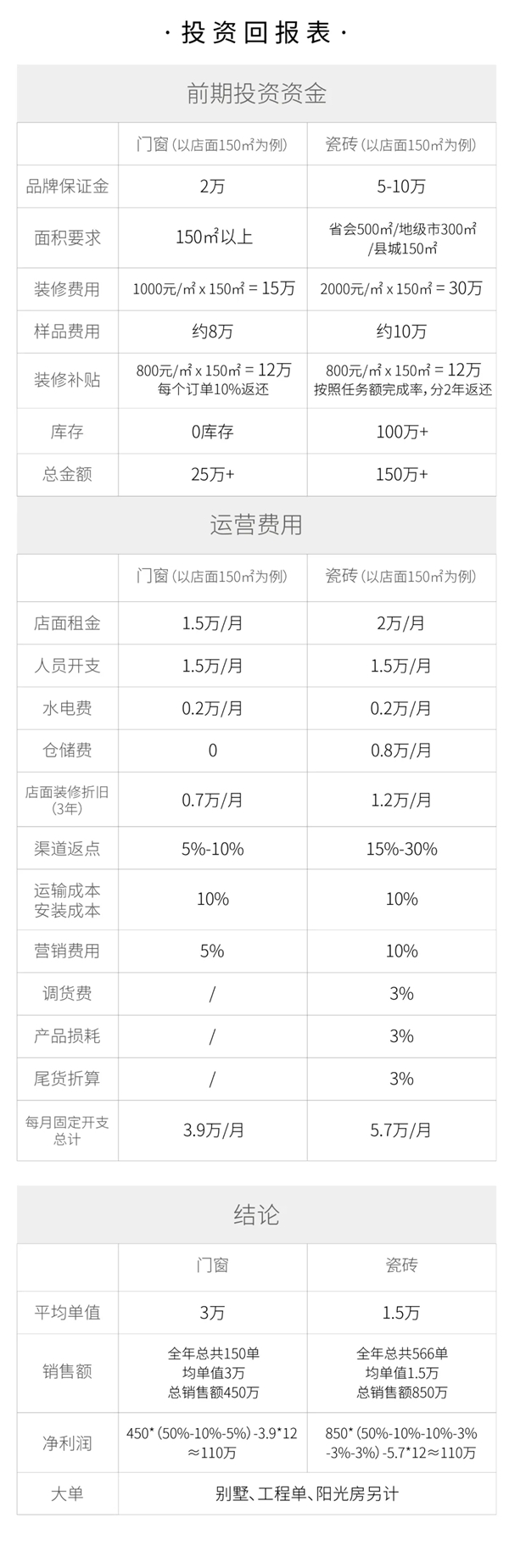 安柏瑞门窗邀您参加第35届佛山陶博会