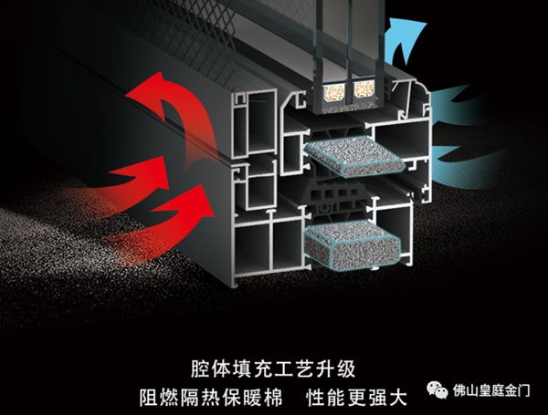 皇庭金门系统门窗教您选择适合的门窗