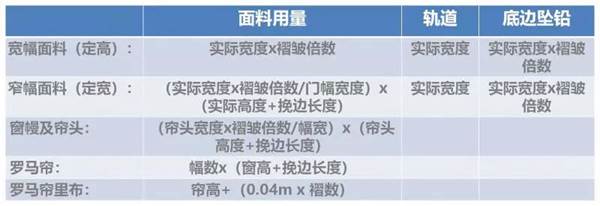  摩登汇窗帘：关于窗帘的用料、尺寸、安装、挂法，建议收藏！