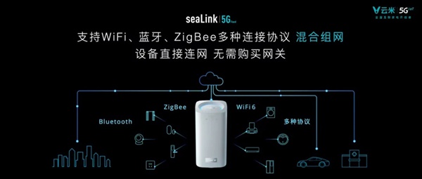 云米全屋互联网家电发布多款5G IoT战略新品