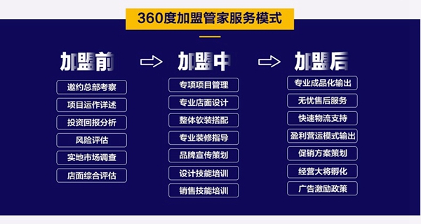 豪横!直言三个月回本,更在第三个季度豪签37家门店,这实力是“吹”的吗?