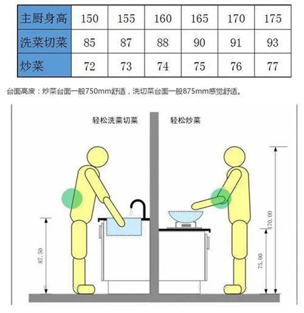 康尼华全屋定制告诉您橱柜的设计标准是什么