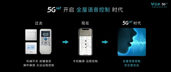 云米全屋互联网家电发布多款5G IoT战略新品