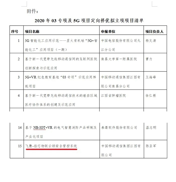 飞鹰-指芯物联云锁安全管控系统正式入围“国家科技重大专项03专项”