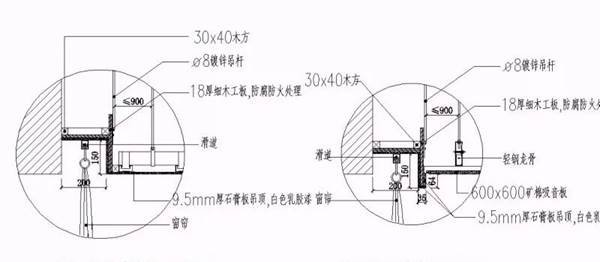  摩登汇窗帘：关于窗帘的用料、尺寸、安装、挂法，建议收藏！