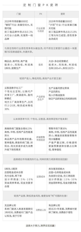 这家门窗品牌想在陶博会“搞事情”？