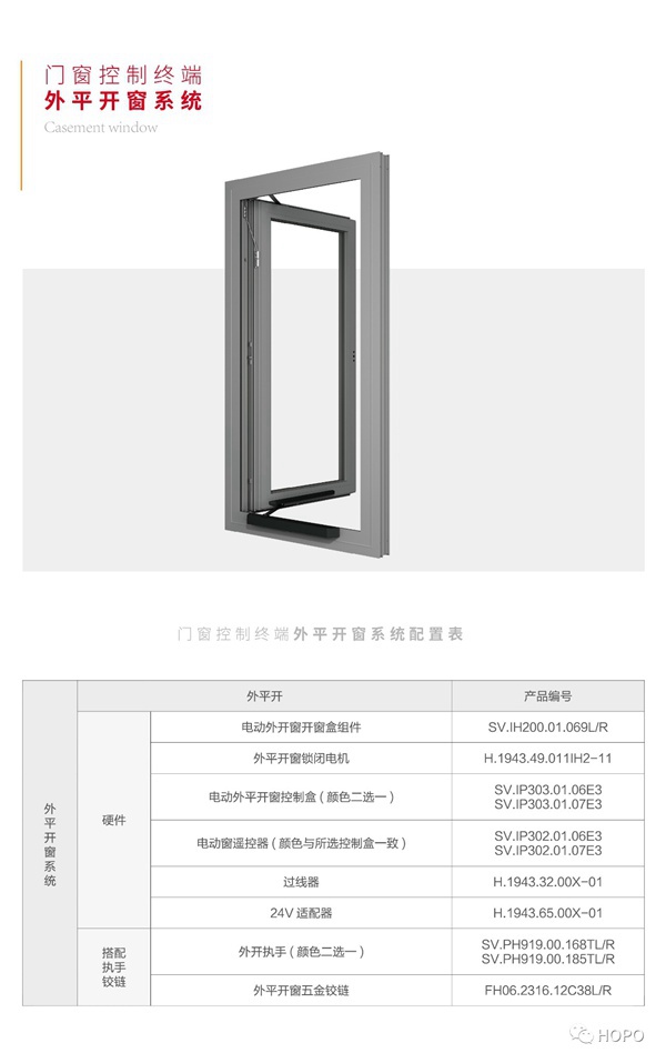 FBC2020新风向：HOPO Lifestyle智慧家居门窗控制终端