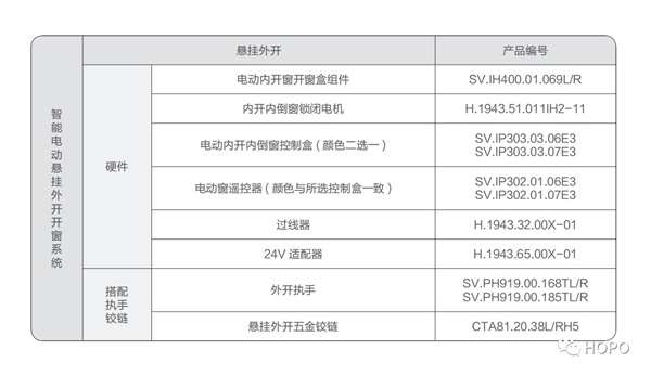 FBC2020新风向：HOPO Lifestyle智慧家居门窗控制终端
