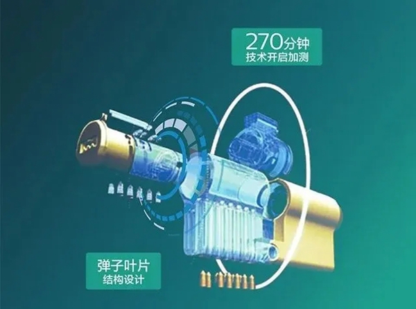 飞利浦智能锁告诉你智能锁为什么还要保留传统机械钥匙
