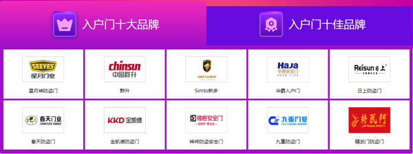 2020入户门金菠萝奖品牌综合数据榜单重磅揭晓！