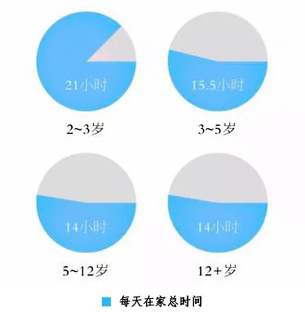 瓦科艺术肌理壁膜:空间色彩搭配不好 可能会害了宝宝!