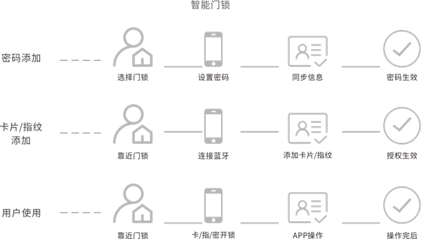 琨山NB-IoT物联系统解密一：工信部力推的NB-IOT究竟是一种什么样的技术?