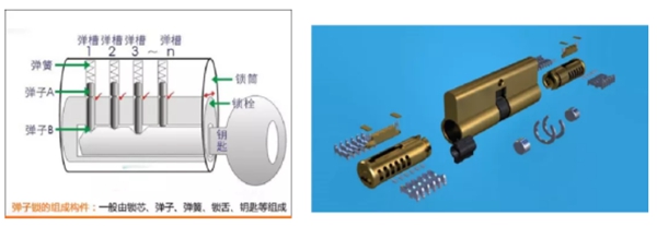 飞利浦智能锁告诉你智能锁为什么还要保留传统机械钥匙