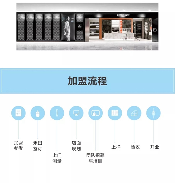 成为禾田世家硬核合伙人，未来无限