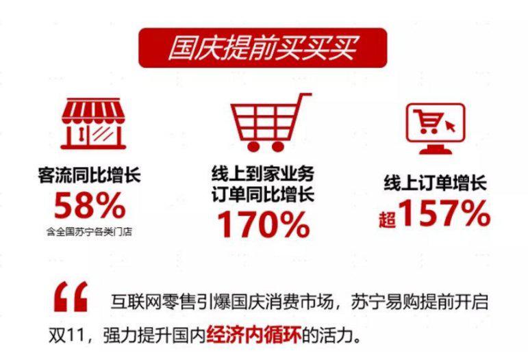 家装需求持续释, 国庆大促点燃消费热情 家装需求持续释, 国庆大促点燃消费热情