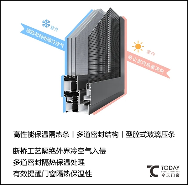 冬季即将来临，今天门窗温馨提示：冬天该选择什么门窗