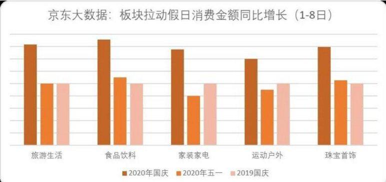 家装需求持续释, 国庆大促点燃消费热情 家装需求持续释, 国庆大促点燃消费热情