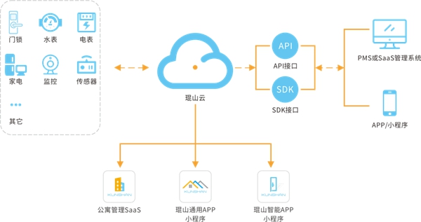 琨山NB-IoT物联系统解密一：工信部力推的NB-IOT究竟是一种什么样的技术?