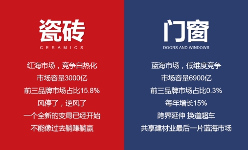 这家门窗品牌想在陶博会“搞事情”？