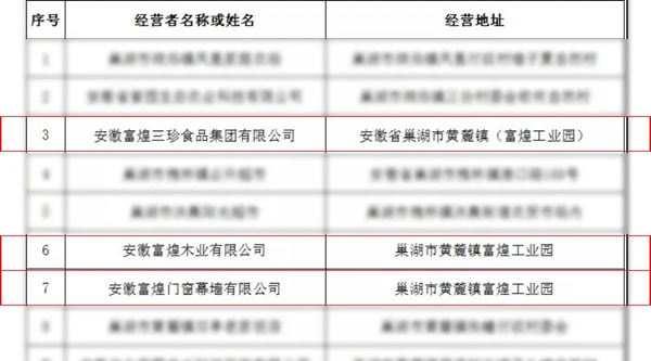 富煌旗下三家公司获评“合肥市级放心消费示范单位”