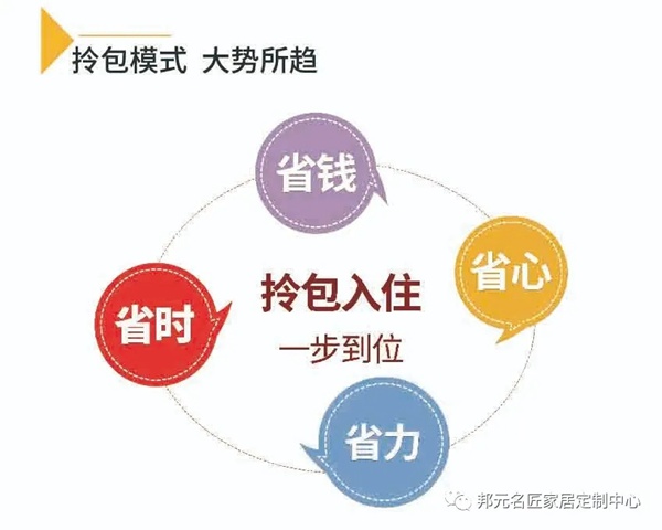 邦元名匠和永真地产强强联手，达成渠道战略合作