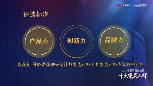 米兰之窗上榜2020中国消费者信赖十大家居品牌TOP1