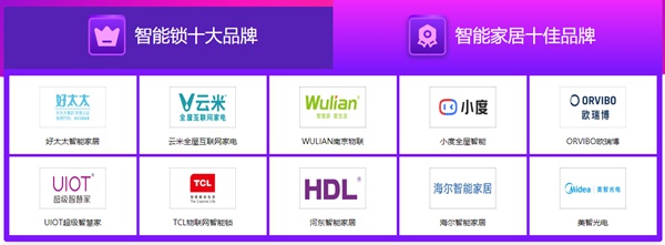 2020智能锁智能家居金菠萝奖品牌综合数据榜单重磅揭晓！