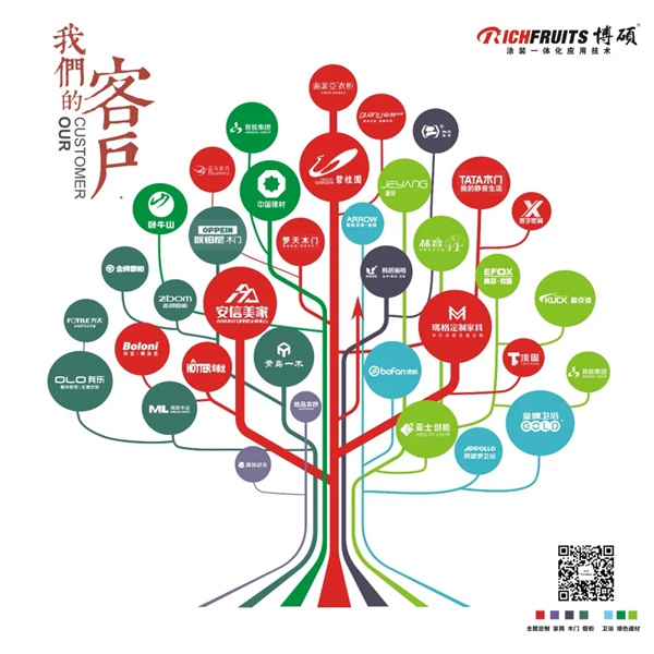 博硕涂装为您提供最适合的涂装一体化应用技术解决方案