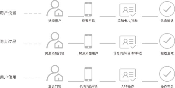 琨山NB-IoT物联系统解密一：工信部力推的NB-IOT究竟是一种什么样的技术?