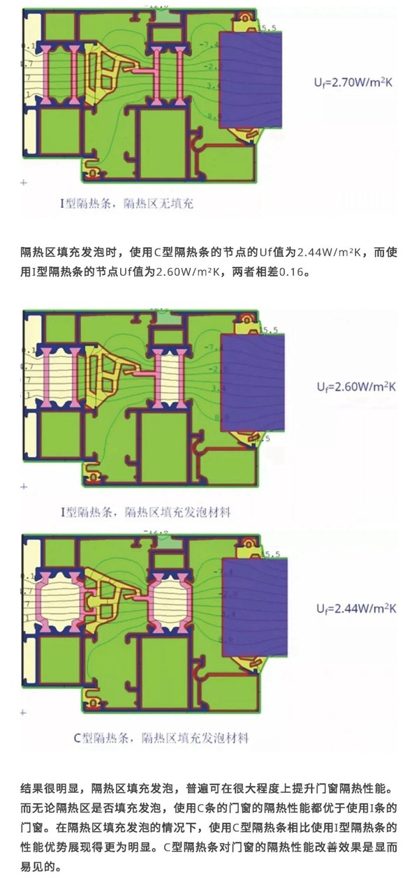 中建门窗：C型条和I型条隔热性能分析