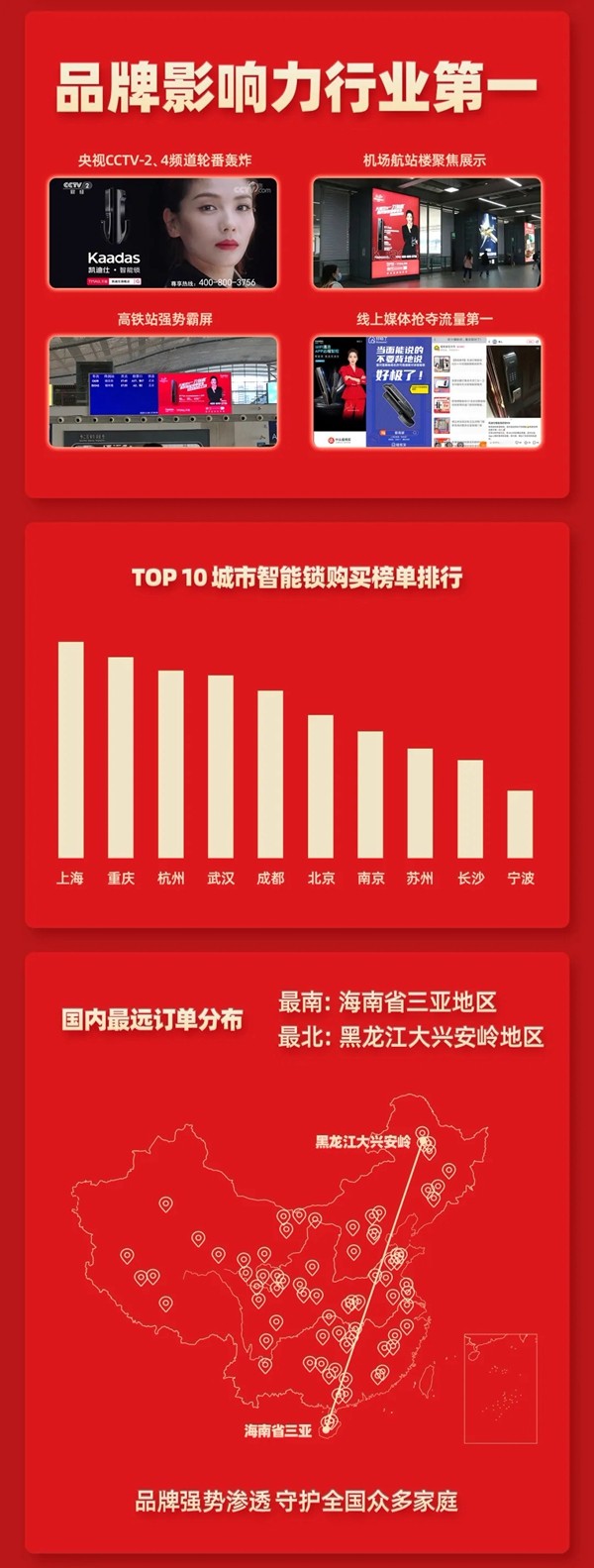 双11全渠道GMV破4亿 凯迪仕连续7年夺全网全渠道第一