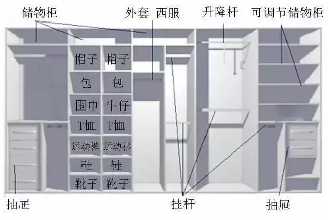 康尼华全屋定制送您一份定制衣柜最全面的知识干货,收好了! 康尼华全屋定制送您一份定制衣柜最全面的知识干货,收好了!
