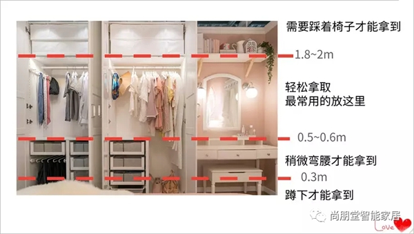 尚朋堂全屋定制干货篇:衣柜这样设计,让空间更加完美! 尚朋堂全屋定制干货篇:衣柜这样设计,让空间更加完美!