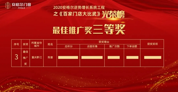 安格尔门窗逆势增长系统工程之《百家门店大比武》总结表彰大会成功举行