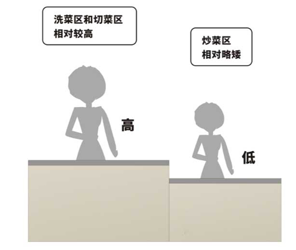 佰怡家全屋家居：这5个装修技巧，让厨房更好用。